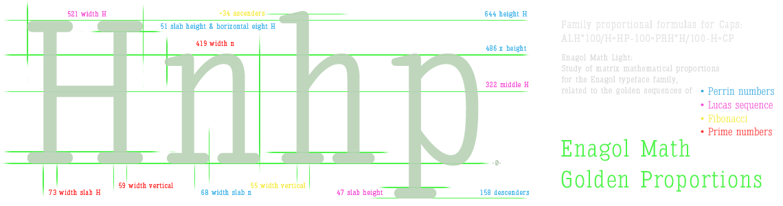Enagol Math -Golden Proportions-