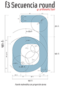 Poster tipográfico de la fuente f3 Secuencia Round